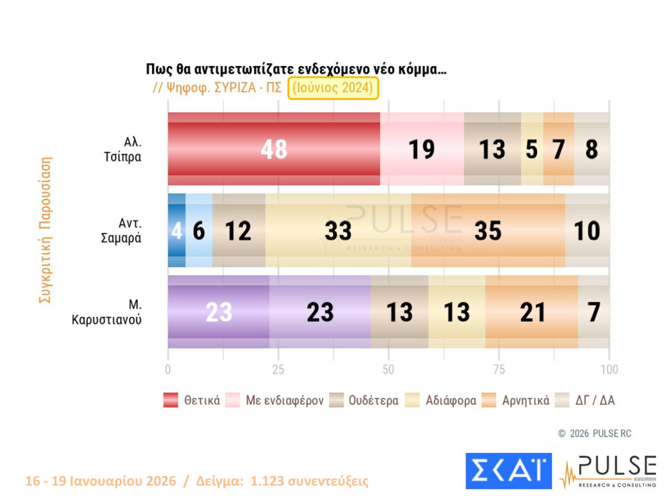 Δημοσκόπηση Pulse