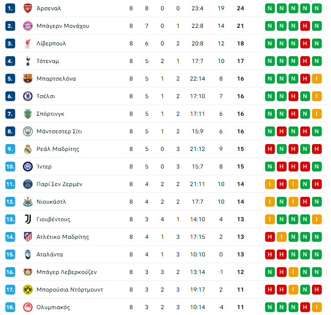 Η τελική βαθμολογία