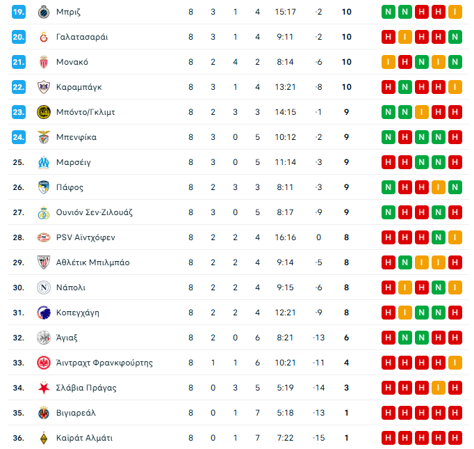 Η τελική βαθμολογία