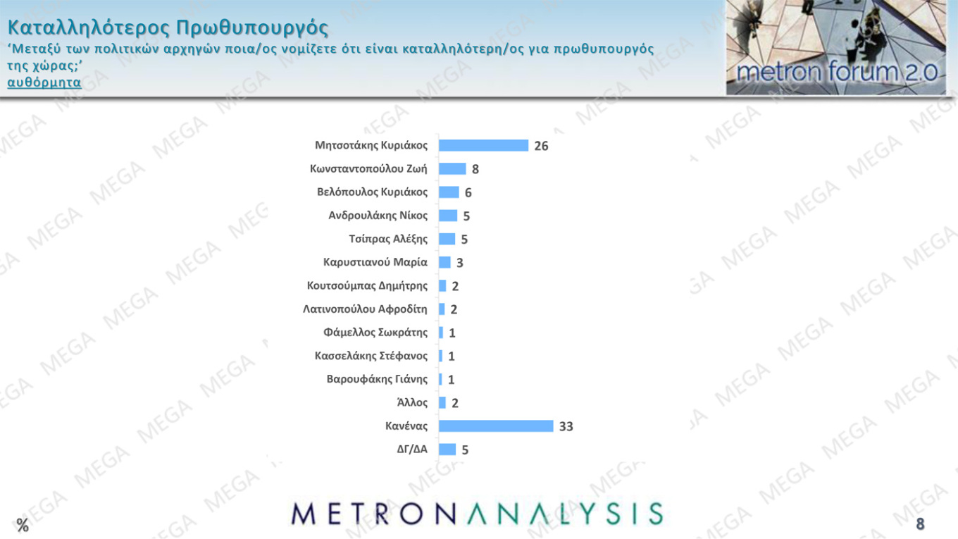 Δημοσκόπηση Metron Analysis