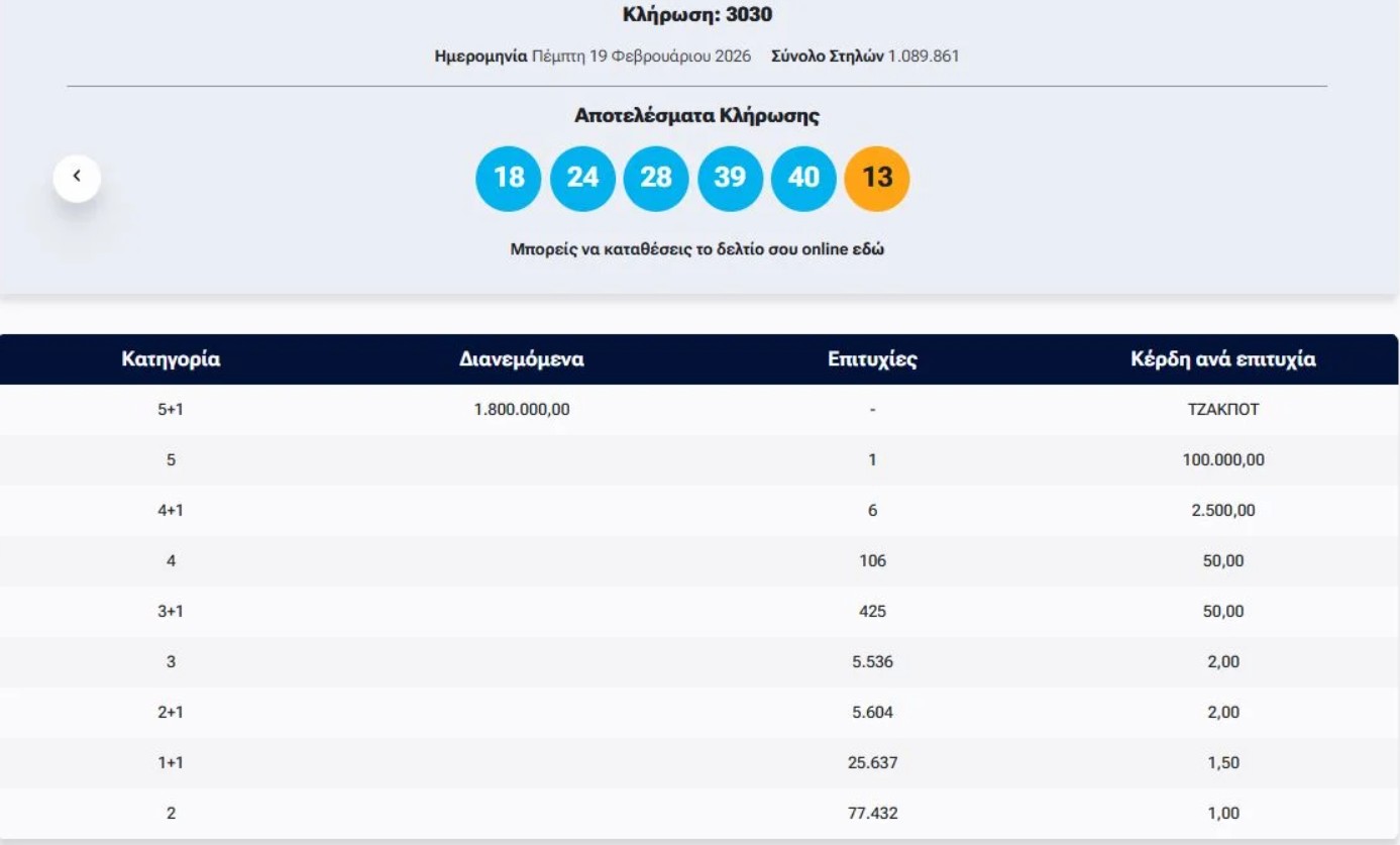 Τζόκερ: Η κλήρωση της Πέμπτης