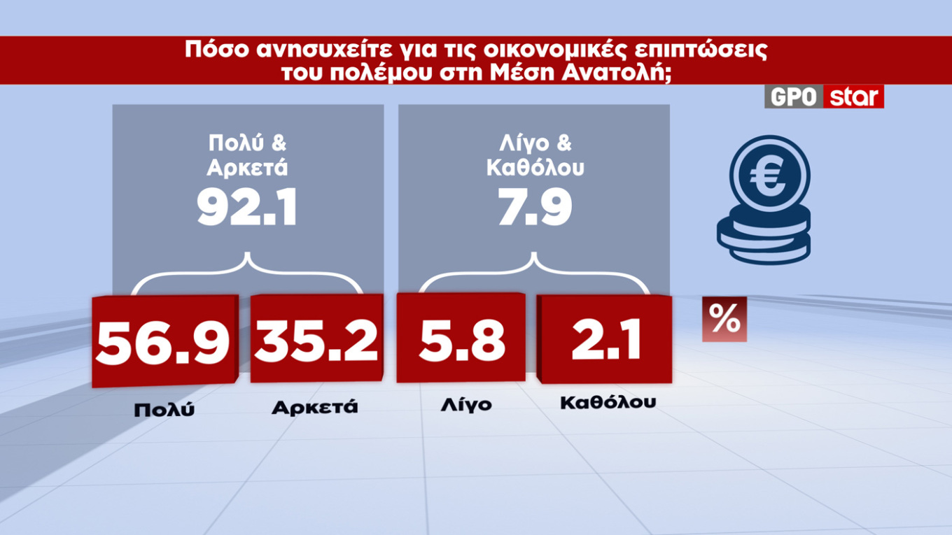  Δημοσκόπηση GPO