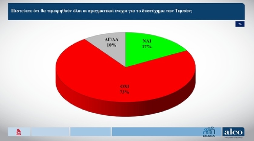 Δημοσκόπηση Alco