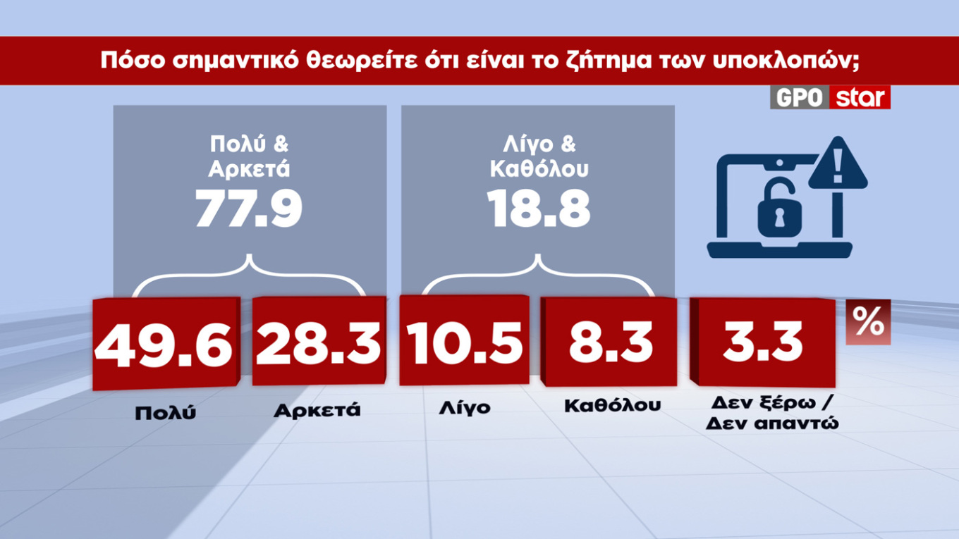  Δημοσκόπηση GPO