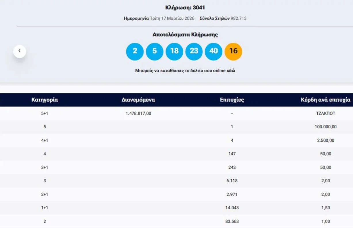 Τζόκερ: Η κλήρωση της Τρίτης 