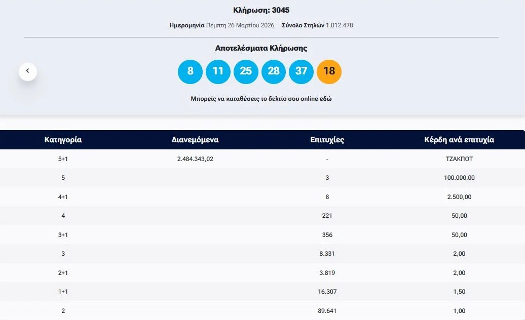 Τζόκερ: Η κλήρωση της Πέμπτης
