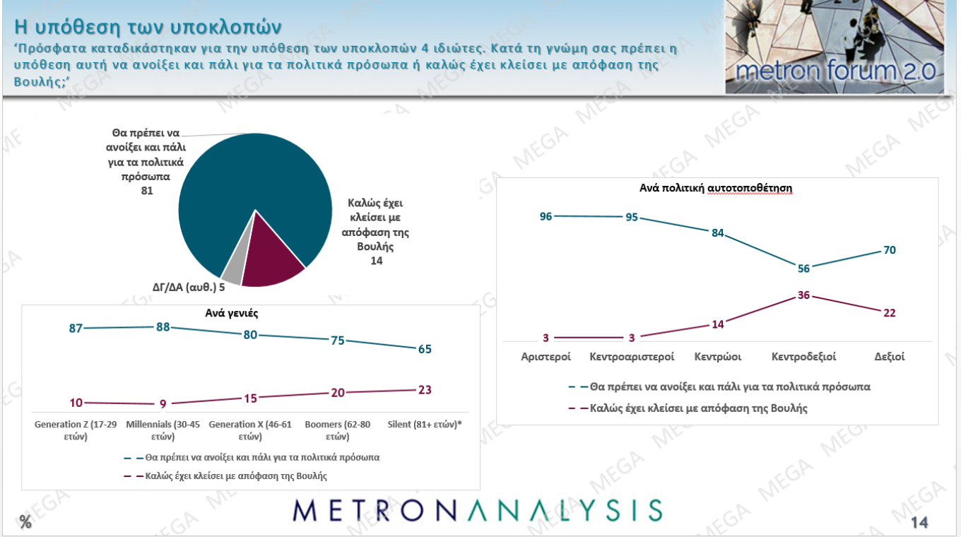 Δημοσκόπηση Metron Analysis