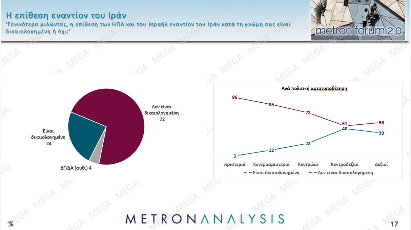 Δημοσκόπηση Metron Analysis