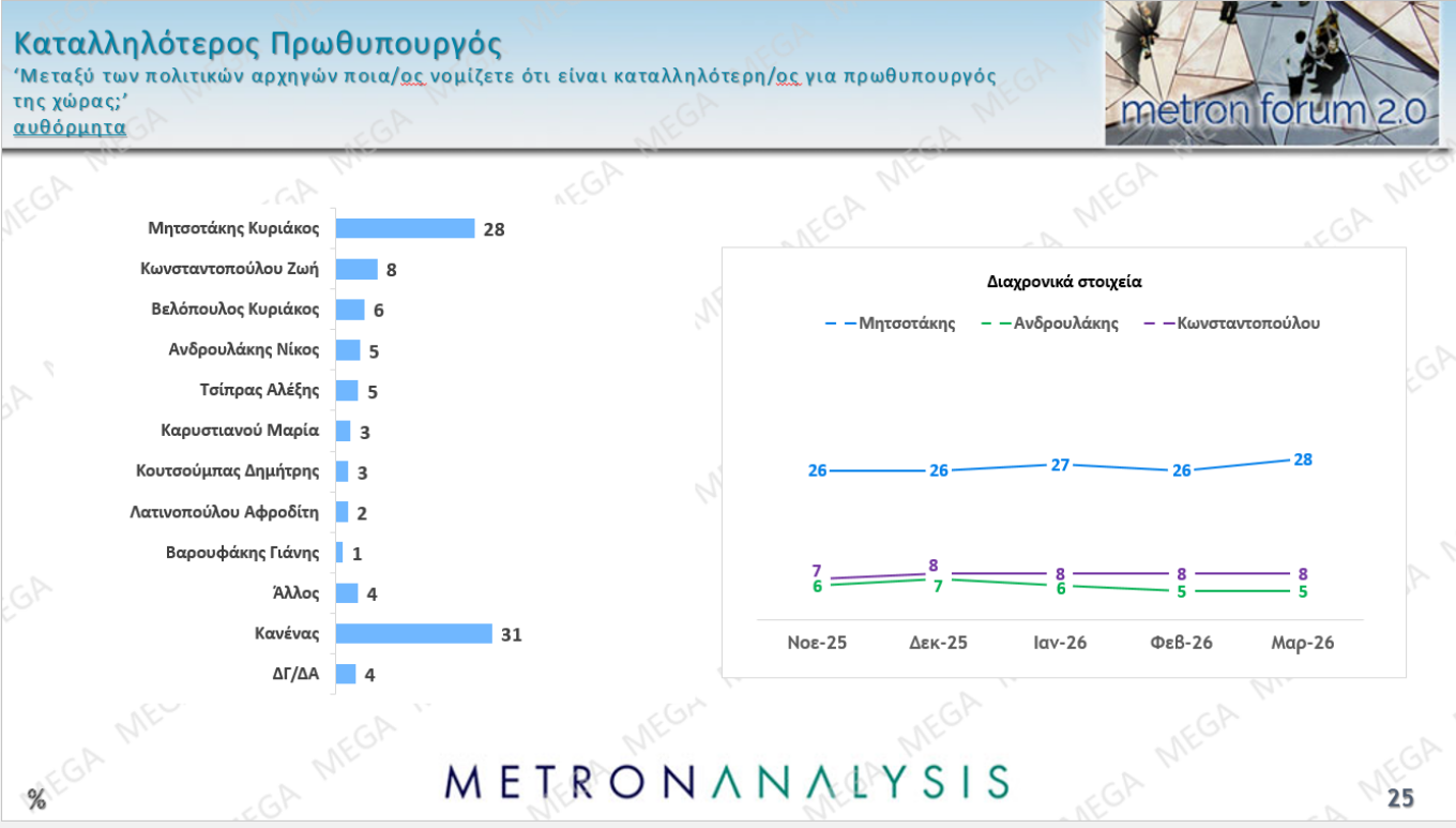 Δημοσκόπηση Metron Analysis