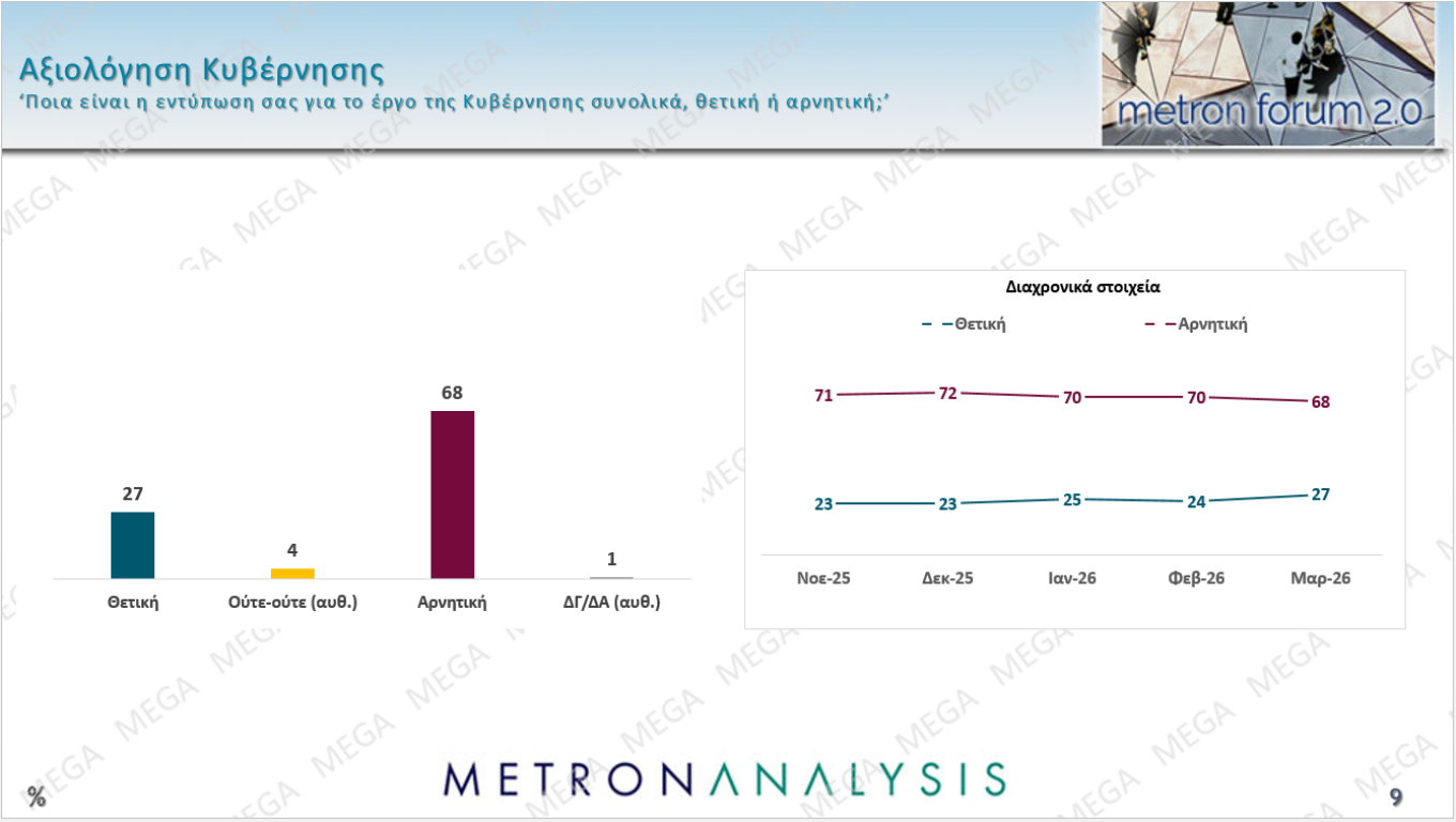 Δημοσκόπηση Metron Analysis