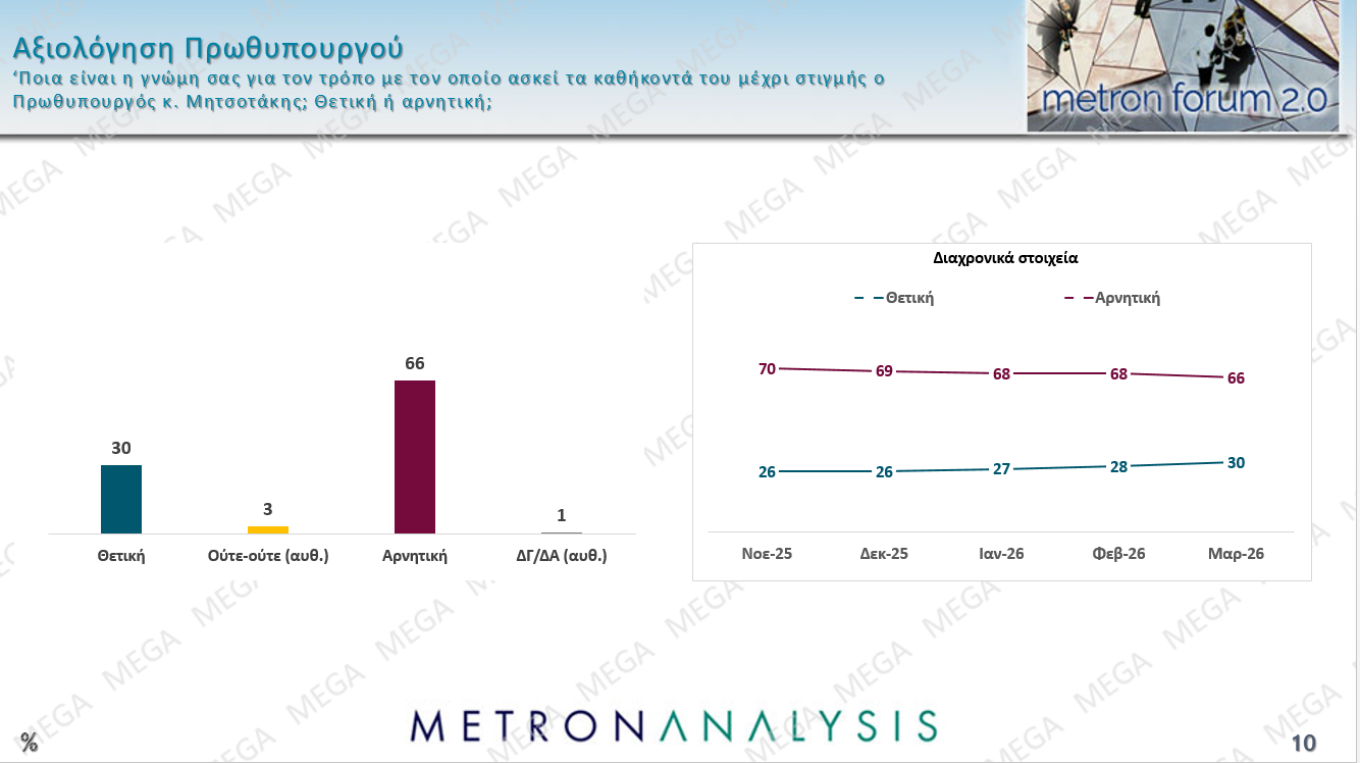 Δημοσκόπηση Metron Analysis