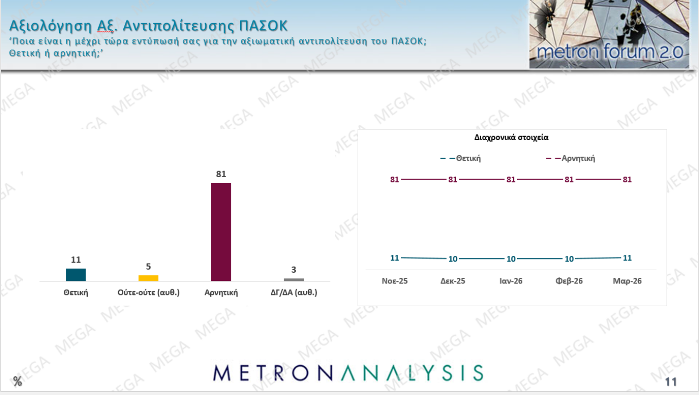 Δημοσκόπηση Metron Analysis