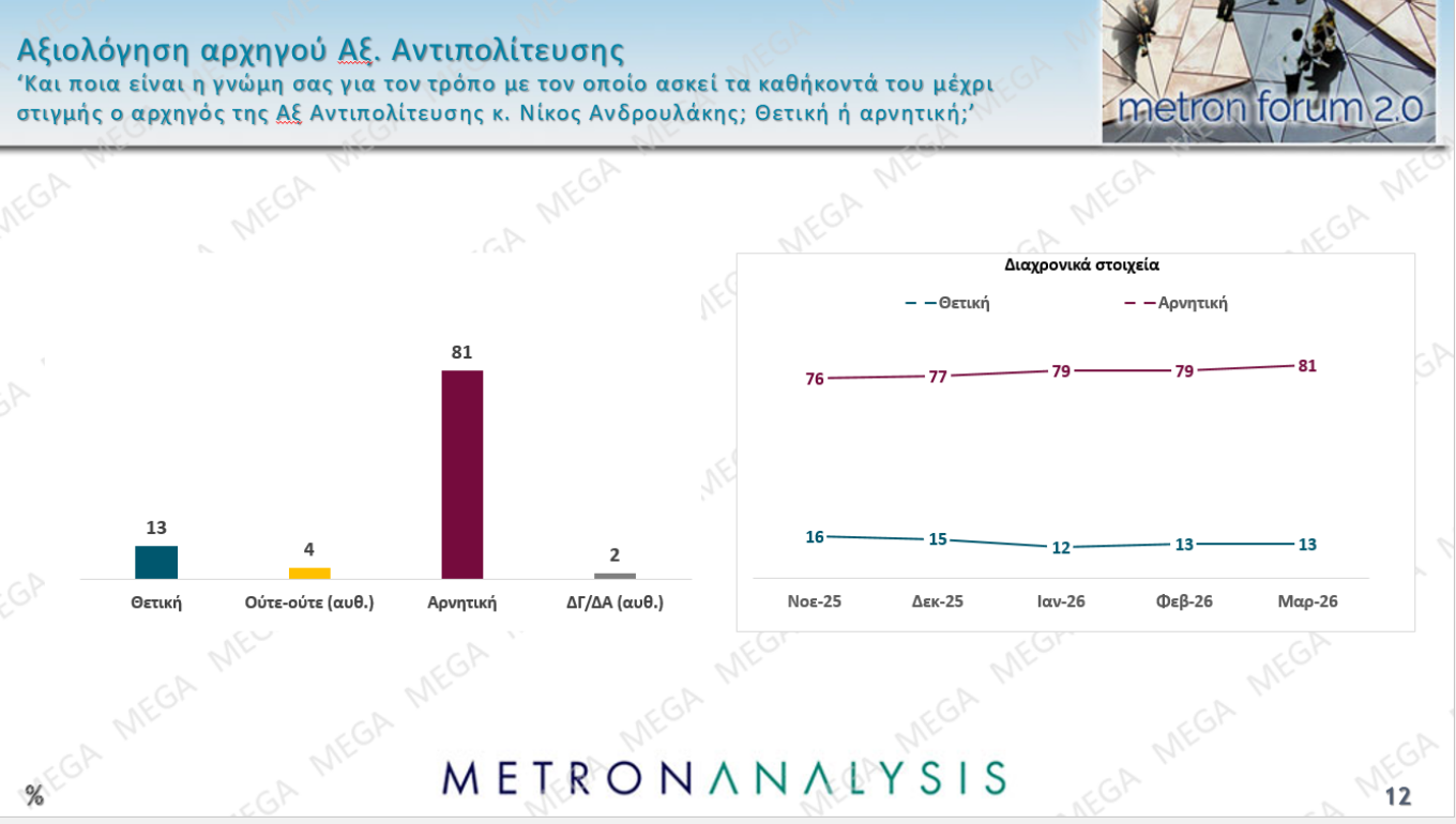 Δημοσκόπηση Metron Analysis