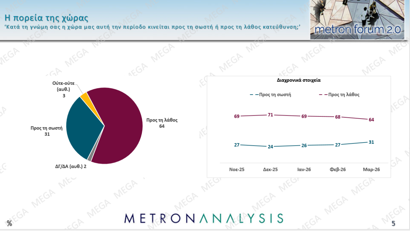 Δημοσκόπηση Metron Analysis