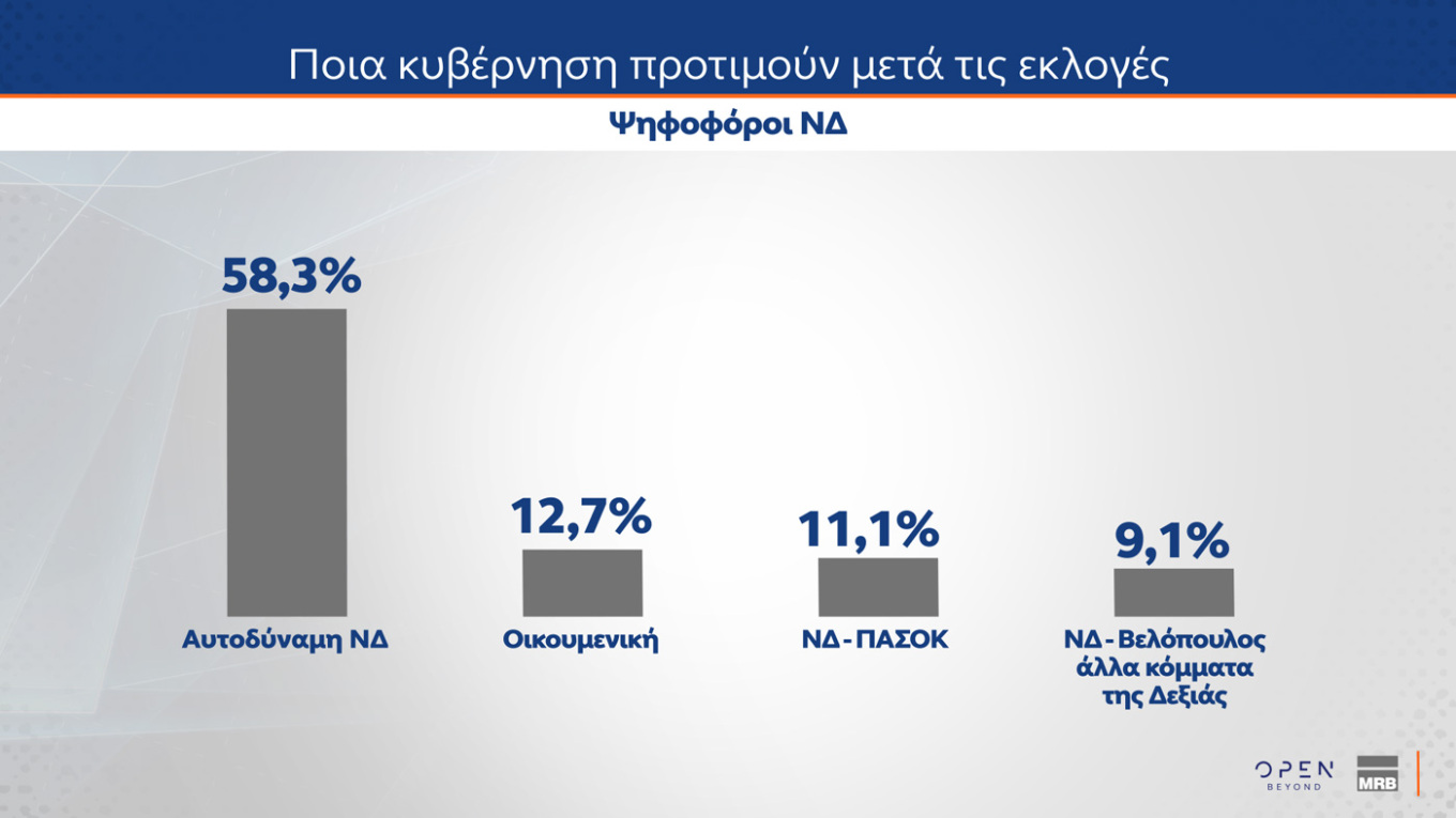 Δημοσκόπηση MRB