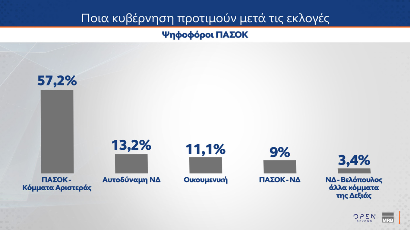 Δημοσκόπηση MRB