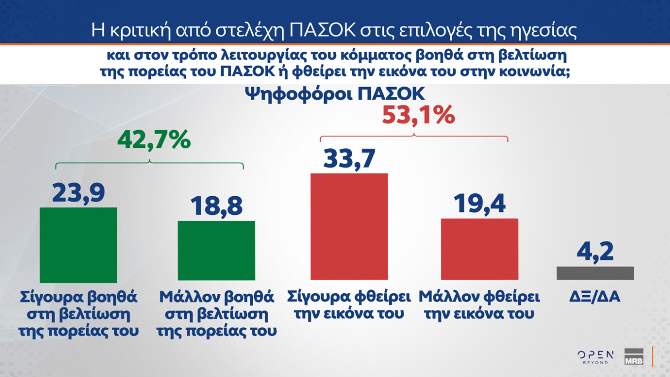 Δημοσκόπηση MRB
