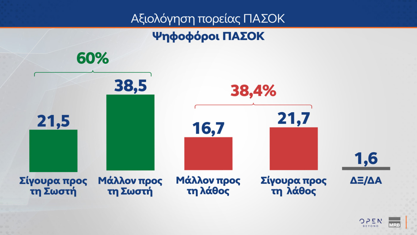 Δημοσκόπηση MRB