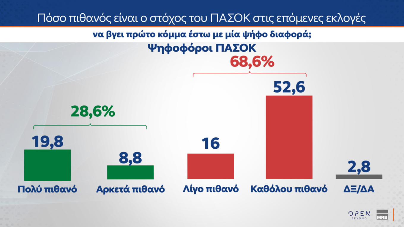 Δημοσκόπηση MRB