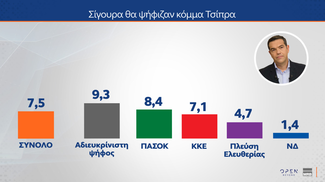 Δημοσκόπηση MRB