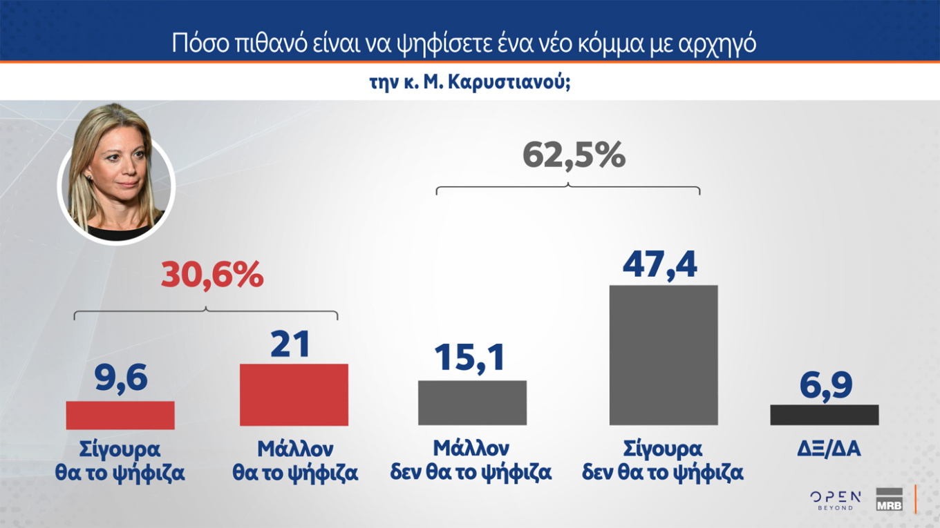 Δημοσκόπηση MRB