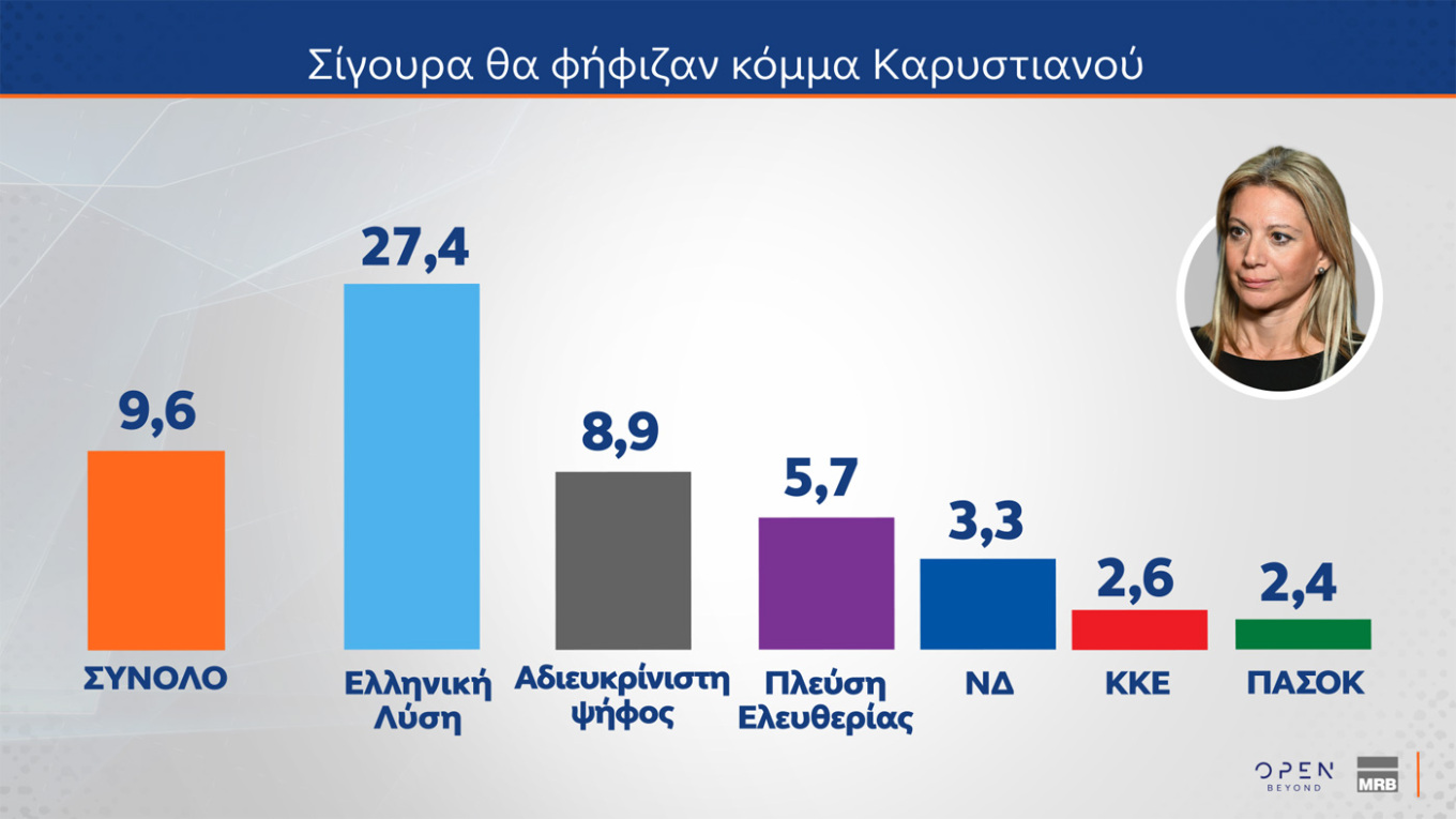 Δημοσκόπηση MRB