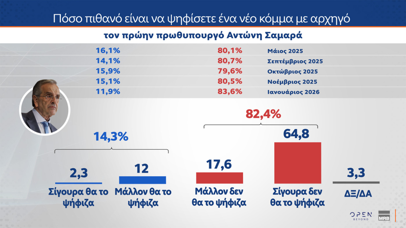 Δημοσκόπηση MRB