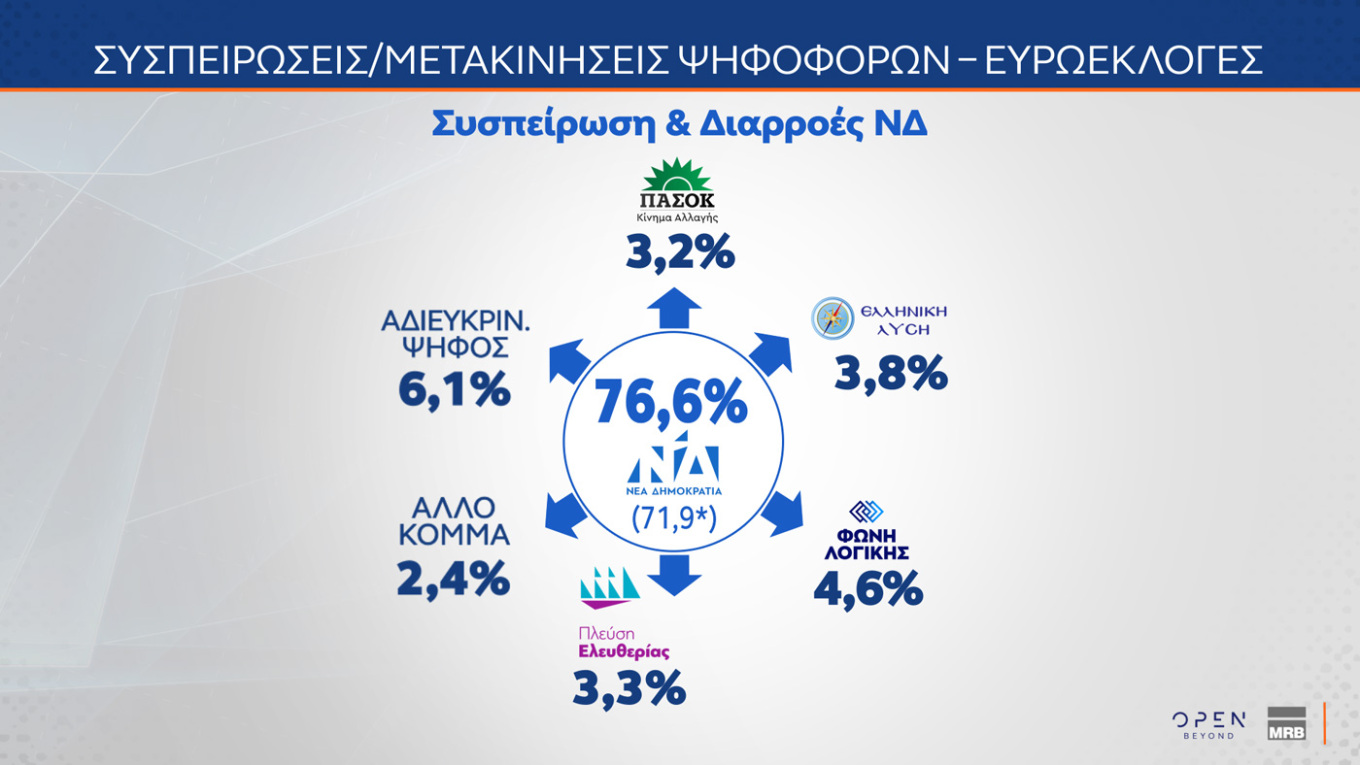 Δημοσκόπηση MRB