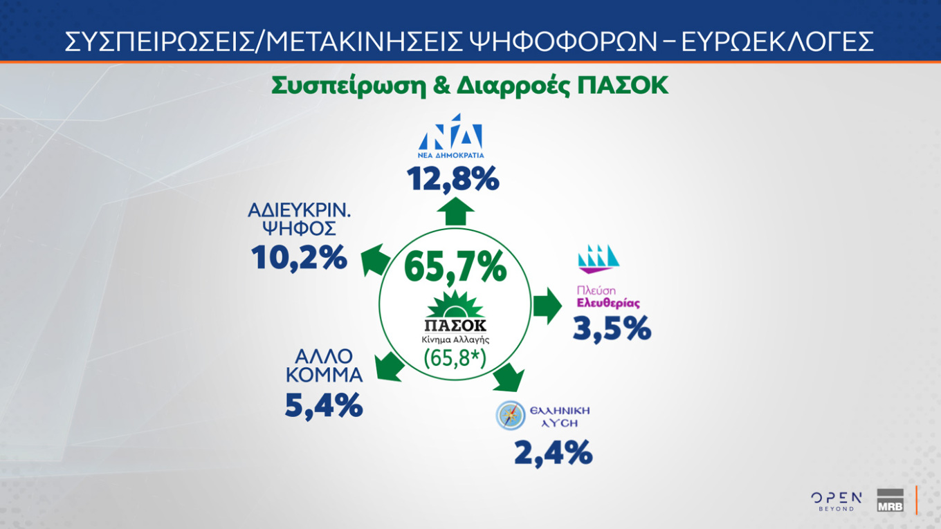 Δημοσκόπηση MRB
