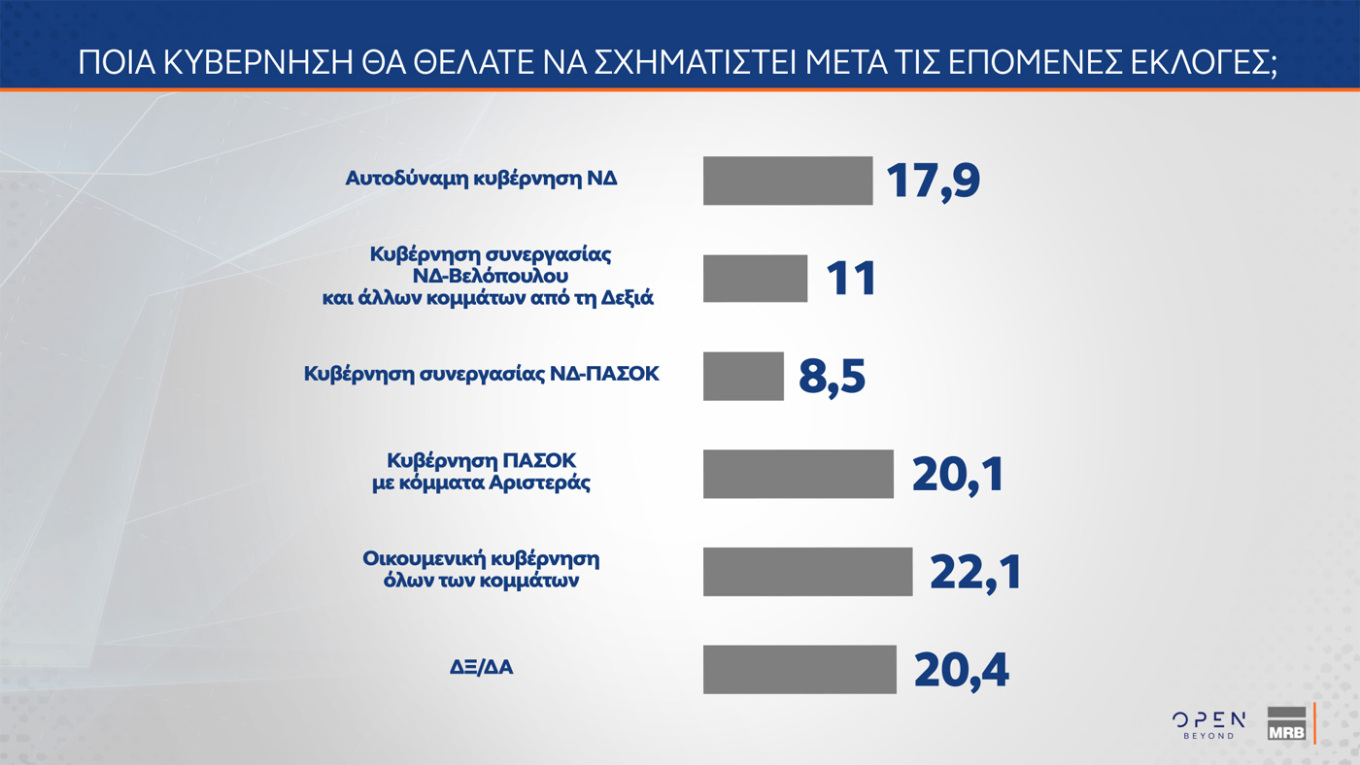 Δημοσκόπηση MRB