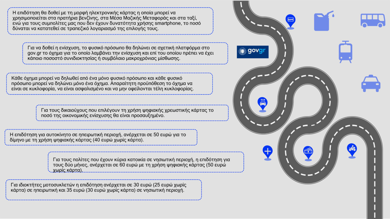 Αυτά είναι τα μέτρα για fuel pass, diesel κίνησης και ακτοπλοϊκά εισιτήρια