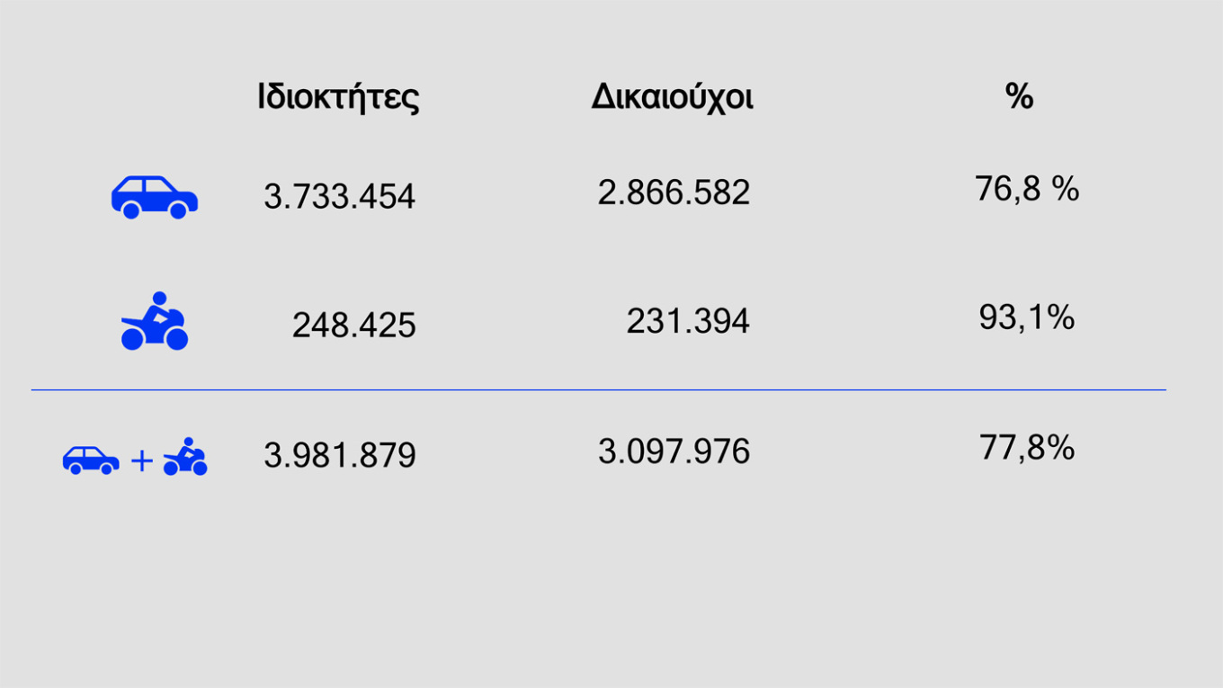 Αυτά είναι τα μέτρα για fuel pass, diesel κίνησης και ακτοπλοϊκά εισιτήρια