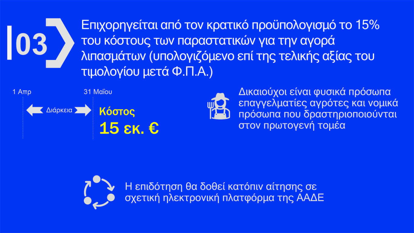 Αυτά είναι τα μέτρα για fuel pass, diesel κίνησης και ακτοπλοϊκά εισιτήρια