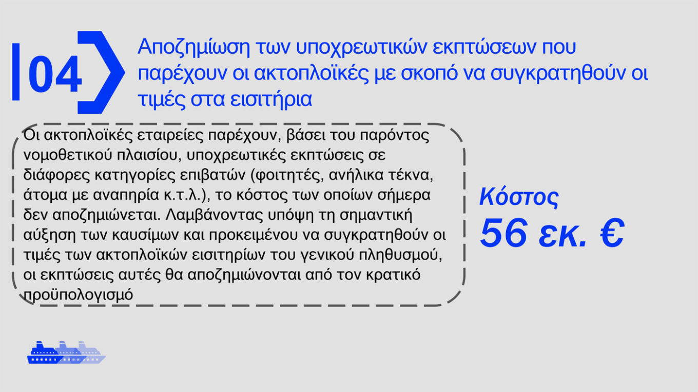 Αυτά είναι τα μέτρα για fuel pass, diesel κίνησης και ακτοπλοϊκά εισιτήρια