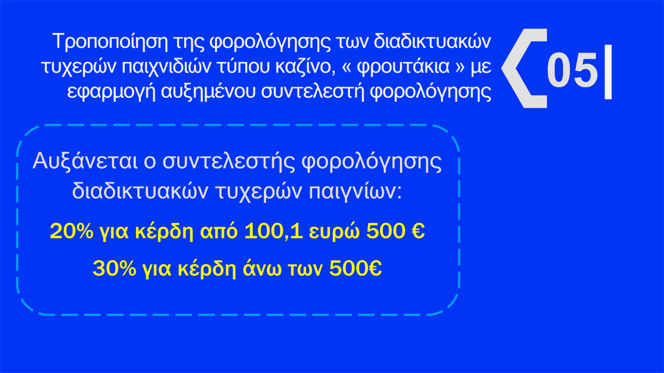 Αυτά είναι τα μέτρα για fuel pass, diesel κίνησης και ακτοπλοϊκά εισιτήρια