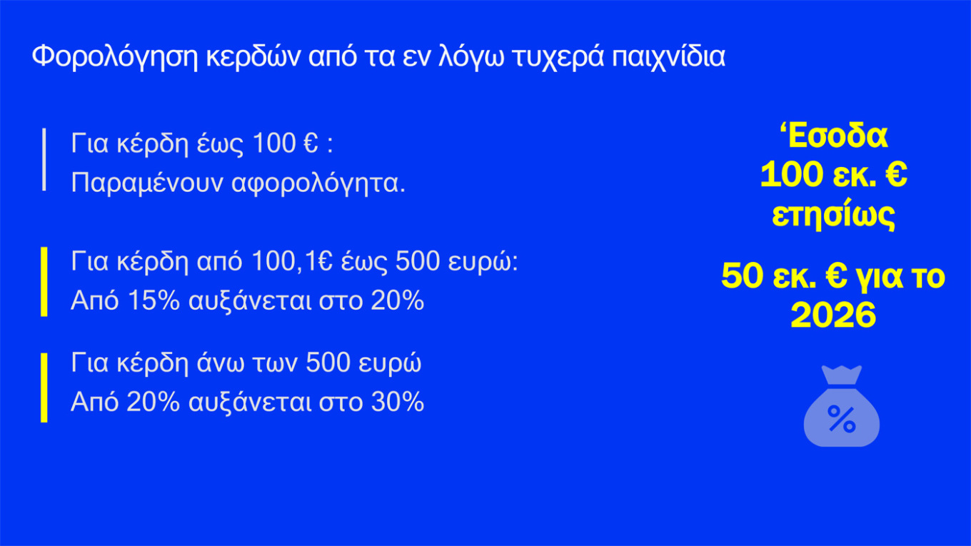 Αυτά είναι τα μέτρα για fuel pass, diesel κίνησης και ακτοπλοϊκά εισιτήρια