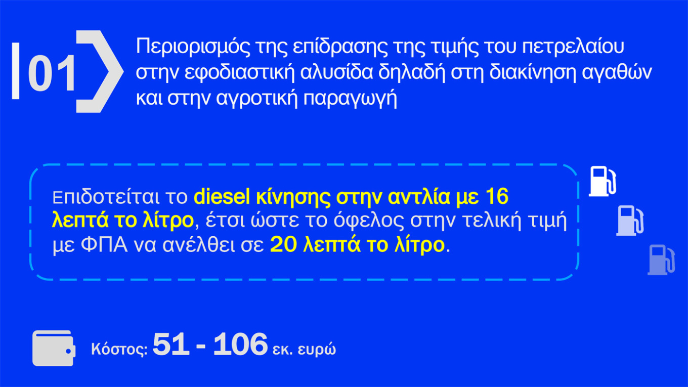 Αυτά είναι τα μέτρα για fuel pass, diesel κίνησης και ακτοπλοϊκά εισιτήρια