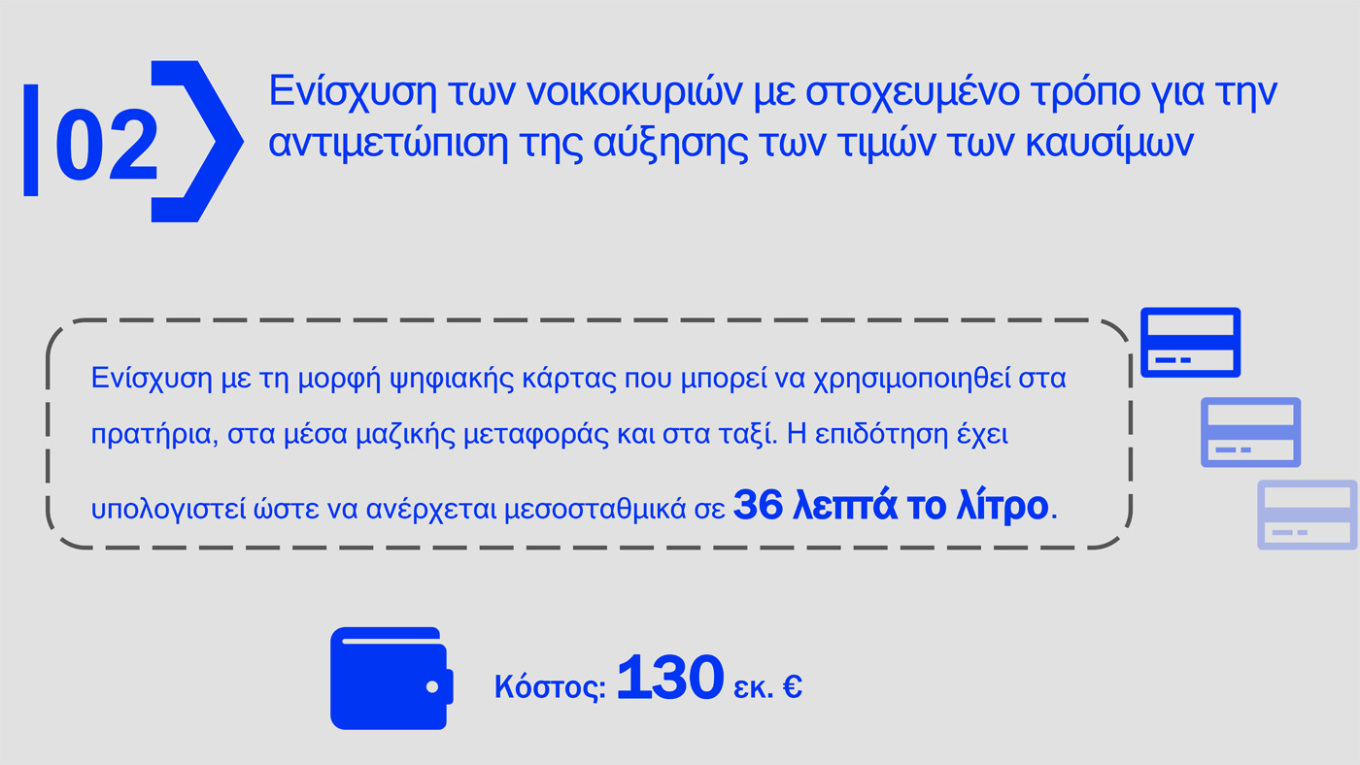 Αυτά είναι τα μέτρα για fuel pass, diesel κίνησης και ακτοπλοϊκά εισιτήρια