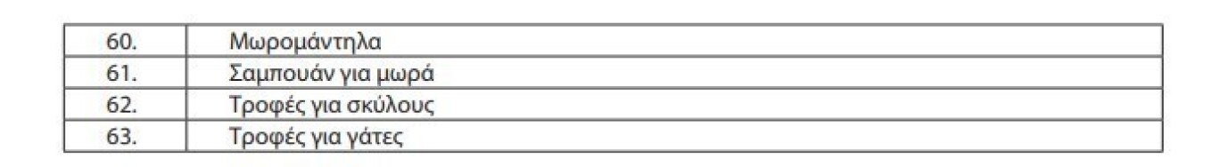 H λίστα με τα 63 προϊόντα στα οποία μπαίνει πλαφόν