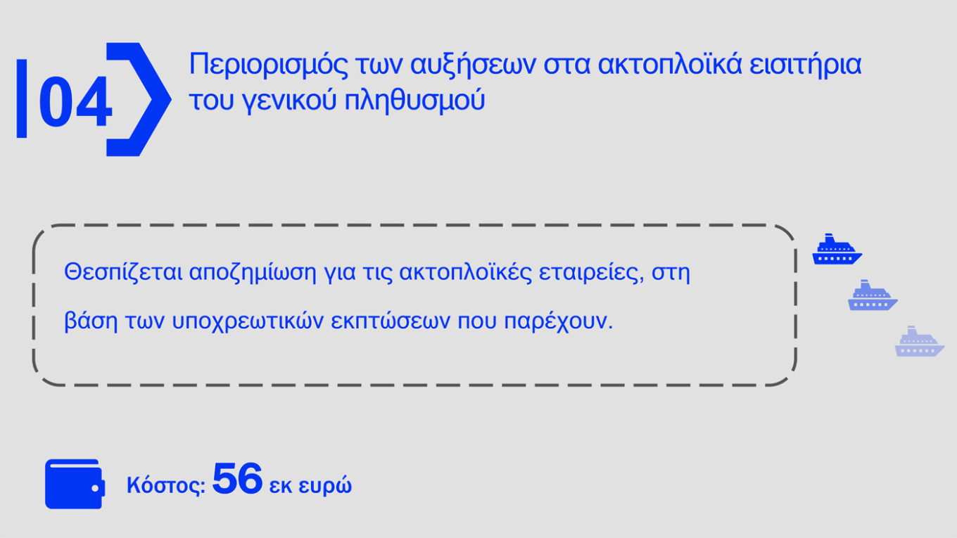 Αυτά είναι τα μέτρα για fuel pass, diesel κίνησης και ακτοπλοϊκά εισιτήρια