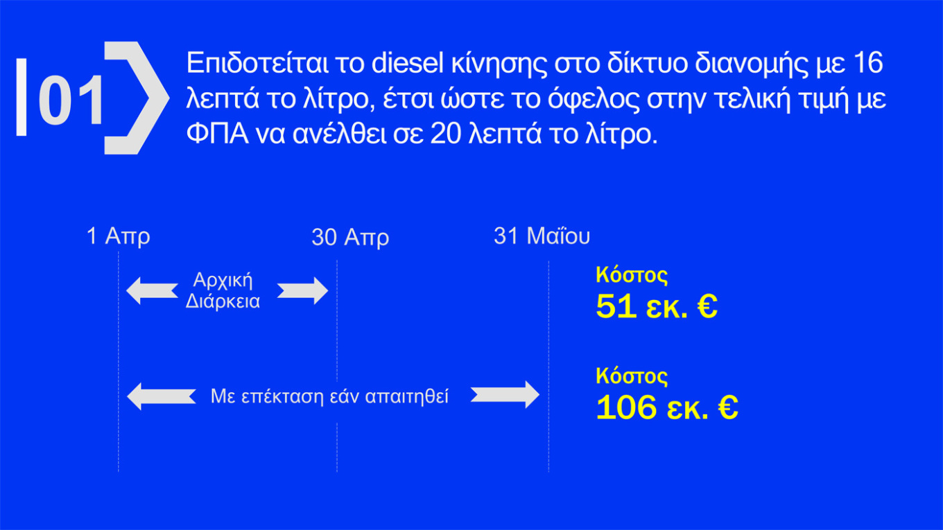 Αυτά είναι τα μέτρα για fuel pass, diesel κίνησης και ακτοπλοϊκά εισιτήρια