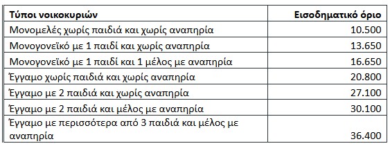 Πίνακας……..