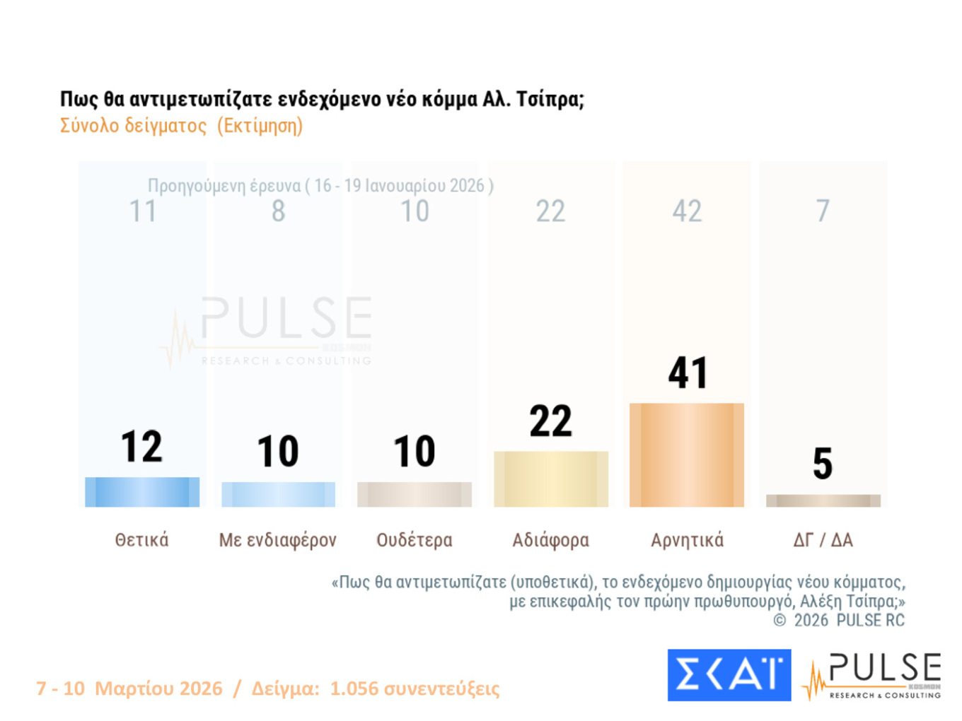 Δημοσκόπηση Pulse