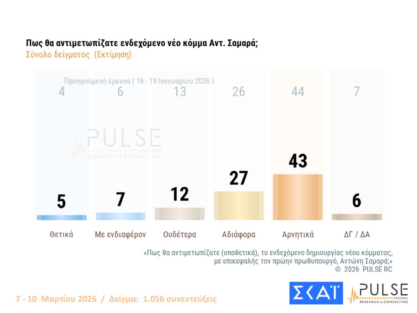 Δημοσκόπηση Pulse