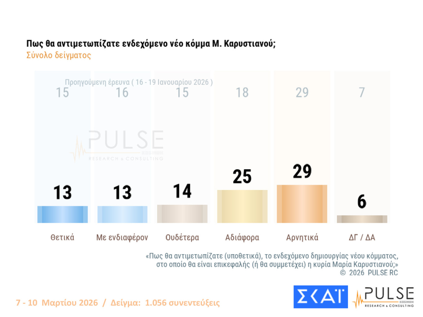 Δημοσκόπηση Pulse