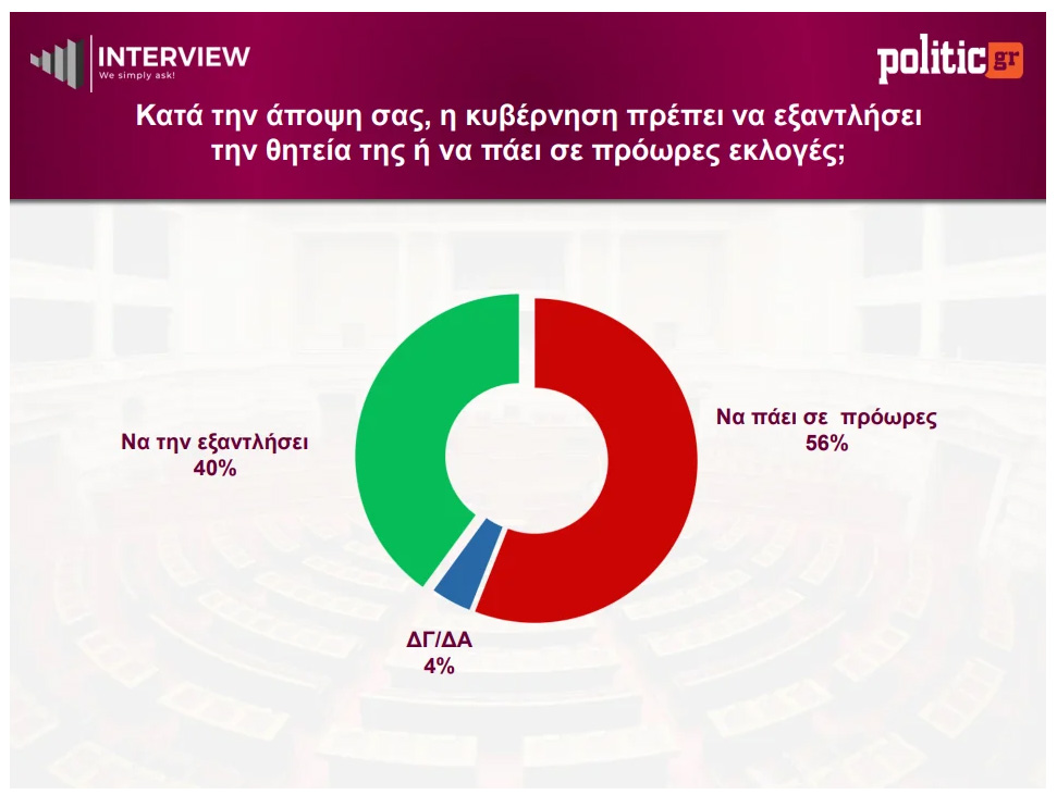 dimoskopisi-interview