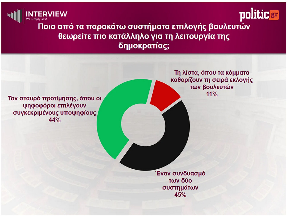 dimoskopisi-interview