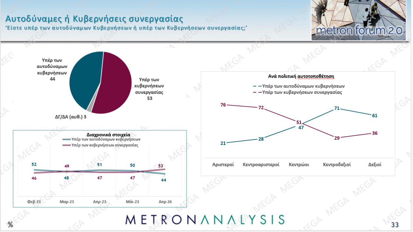 Δημοσκόπηση Metron Analysis