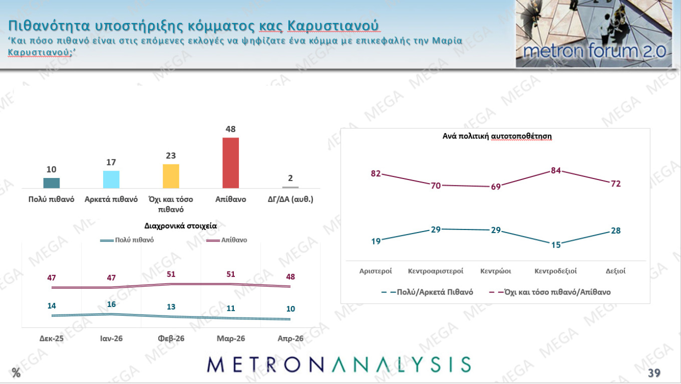 Δημοσκόπηση Metron Analysis