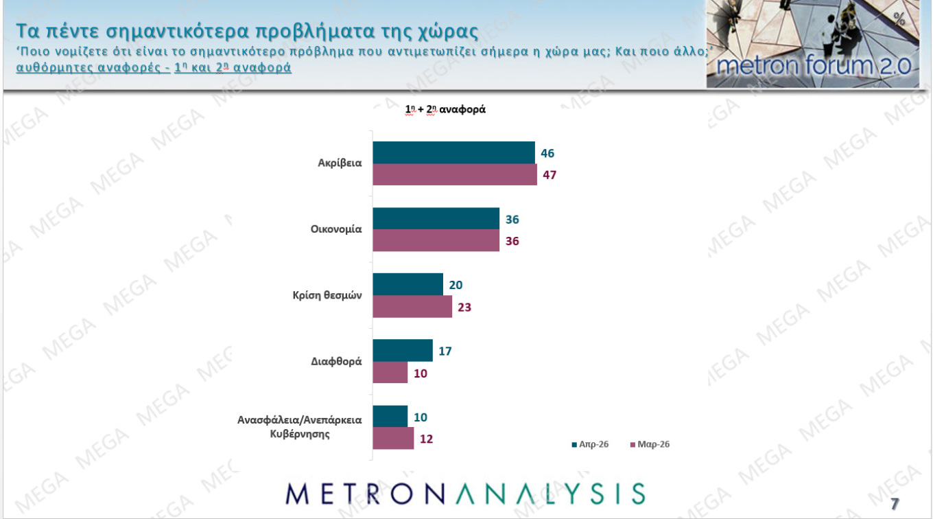Δημοσκόπηση Metron Analysis